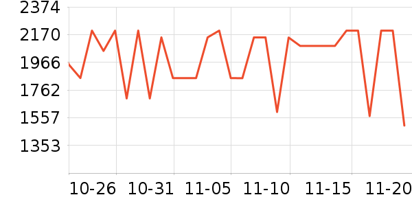 С�׵�����ʷ�۸�