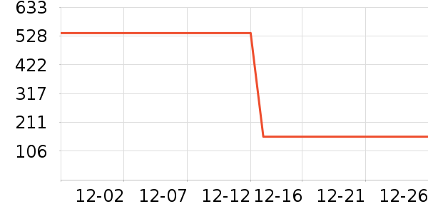 ��Ŭ��������ʷ�۸�