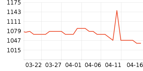 ę́�׾���ʷ�۸�