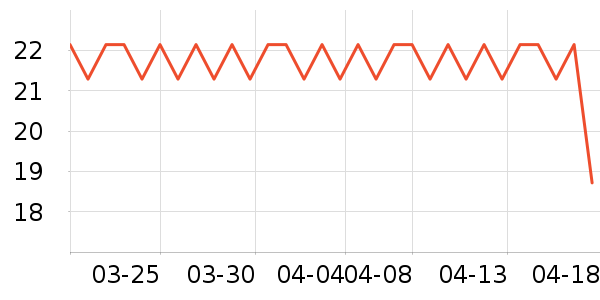 Ӣ������������ʳ��ʷ�۸�