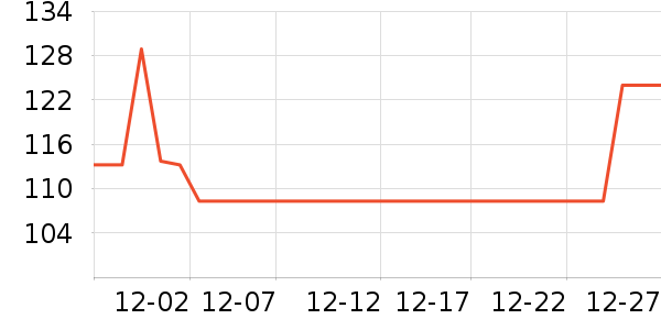 ��Դ����֯��ʷ�۸�