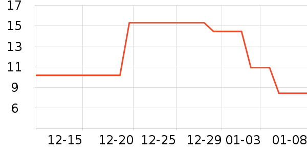 ����������������ʷ�۸�