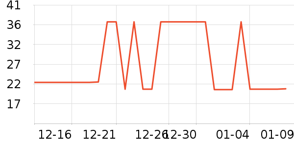 �������������ʷ�۸�