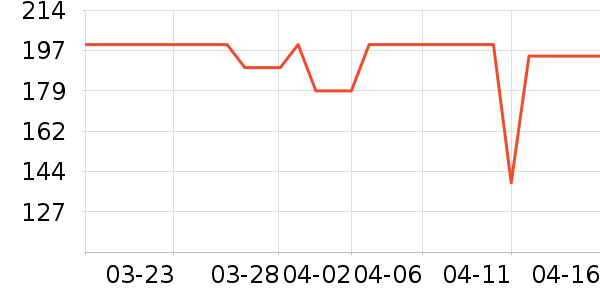 ���ĵ��¯��ʷ�۸�