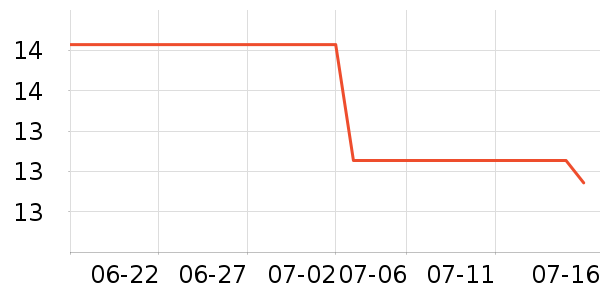 ���Ͷ�ͯ����/ͯ����ʷ�۸�