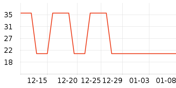 �Ź�������ʷ�۸�