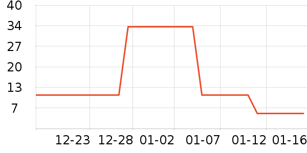 ��¶����ˢ��ʷ�۸�