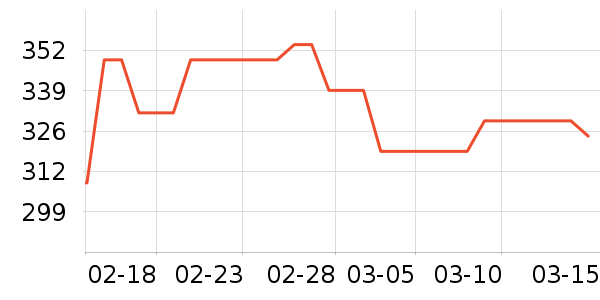 ������ѡ������ʷ�۸�