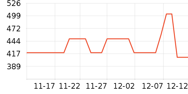 ��Ůʽ������ʷ�۸�