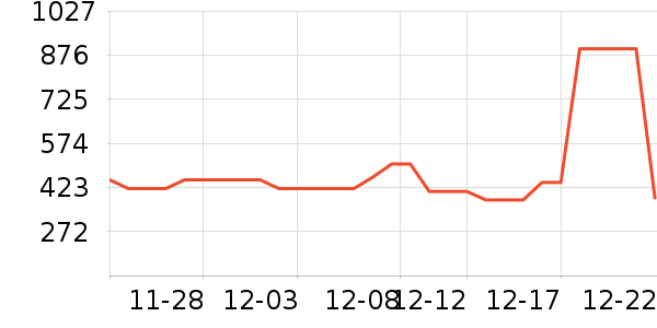 ��Ůʽ������ʷ�۸�