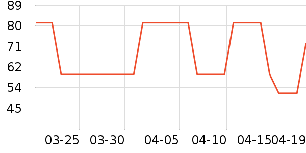 �˶������٤����ʷ�۸�