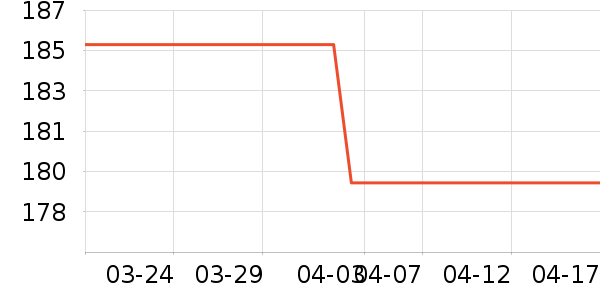 ����˹��ѧ�۾�/��Ƭ������ʷ�۸�