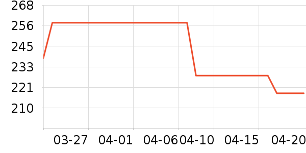 ���ı���������ʷ�۸�