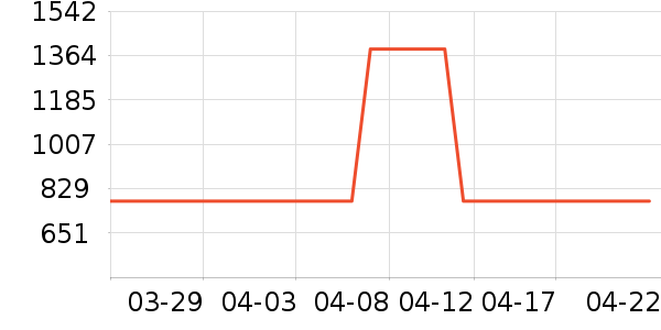 ����·��ѧ�۾�/��Ƭ������ʷ�۸�