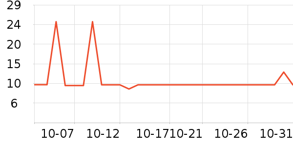 ������������ʷ�۸�