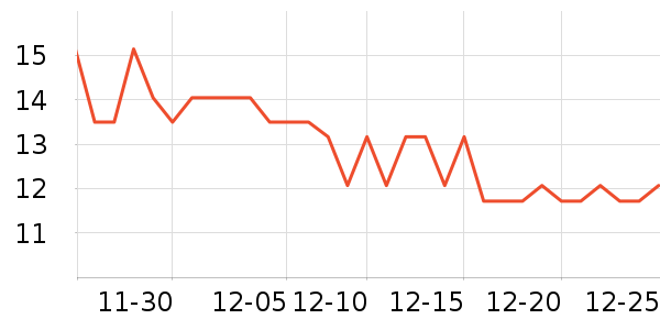 �����ݾ��������ʷ�۸�