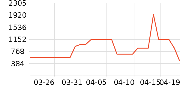 ����·��ѧ�۾�/��Ƭ������ʷ�۸�