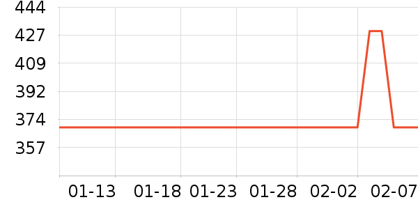 ������ͷ��ʷ�۸�