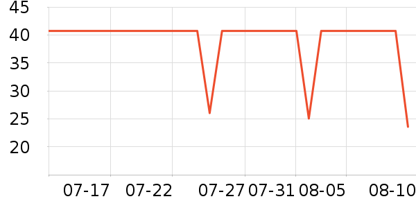 ��˿�÷�ɹ������ʷ�۸�