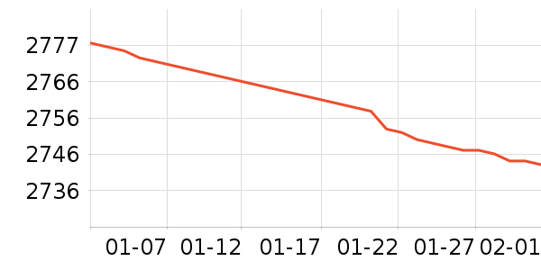 �������̻���ʷ�۸�