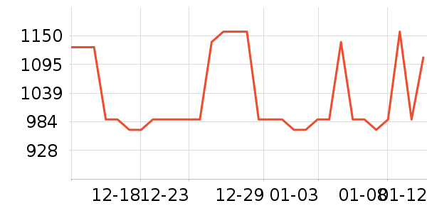 ���׷�������ʷ�۸�