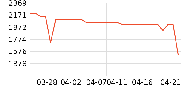 ���Ŀյ���ʷ�۸�