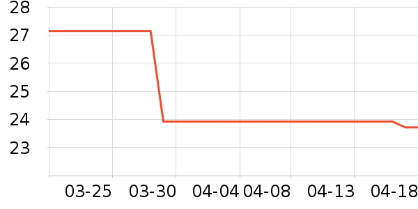 ��ҵƷ��ʷ�۸�