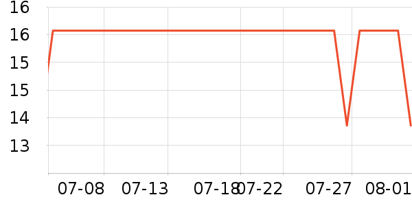 ���������������ʷ�۸�