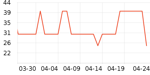 ��ֻ��˯��/�Ҿӷ���װ��ʷ�۸�