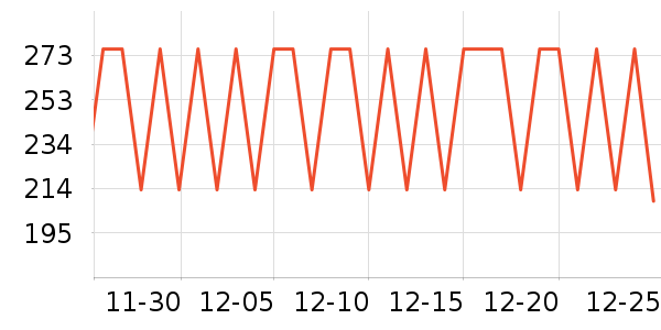 ����δ�����/�����ʷ�۸�