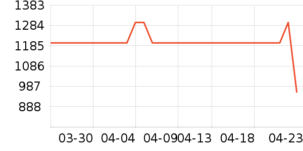 ��������ʷ�۸�