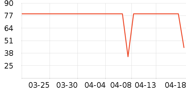 �ǵ��˶�����ʷ�۸�