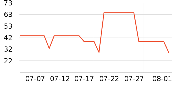 �ǵ��˶�T��/POLO����ʷ�۸�