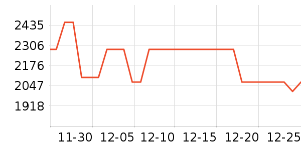 �ճ�ԡ�ҹ���ʷ�۸�