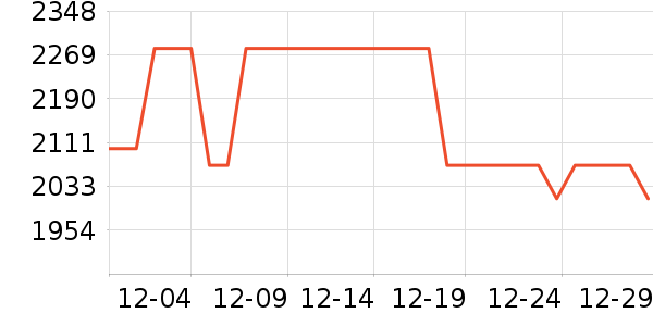 �ճ�ԡ�ҹ���ʷ�۸�