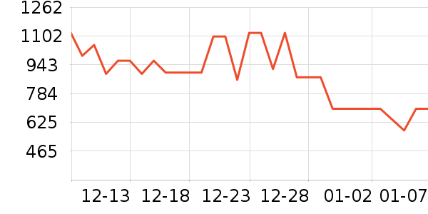 ������΢��¯��ʷ�۸�