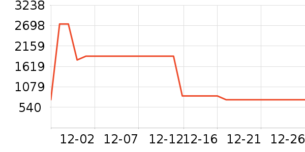 ����·��ѧ�۾�/��Ƭ������ʷ�۸�