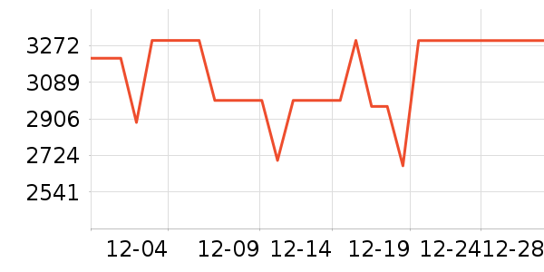 �����յ���ʷ�۸�