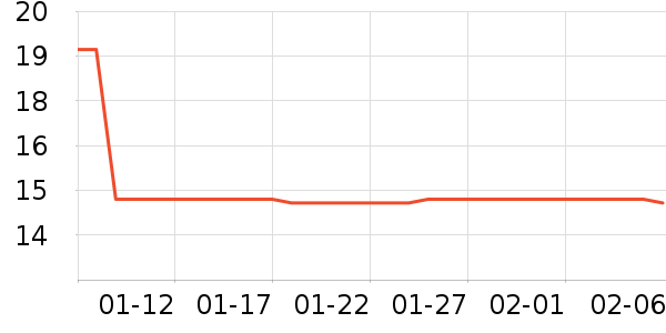 �������ü��/������ʷ�۸�