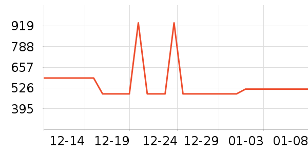 ����·��ѧ�۾�/��Ƭ������ʷ�۸�