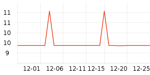 ���������ʷ�۸�