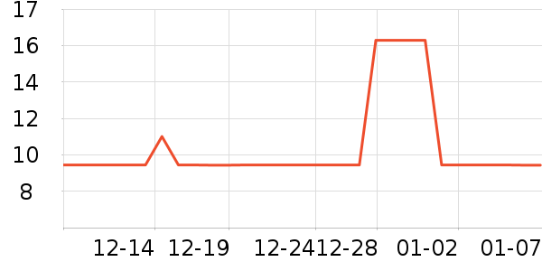 ���������ʷ�۸�