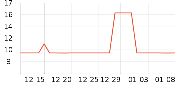 ���������ʷ�۸�