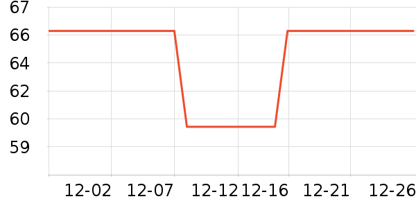 ޱ����ë��/������ʷ�۸�