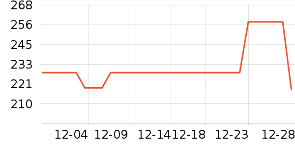 ·�����ֱ���ʷ�۸�