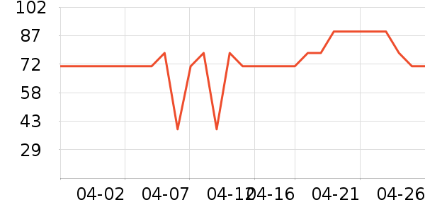 ���� TOYOUTHŮʽT����ʷ�۸�