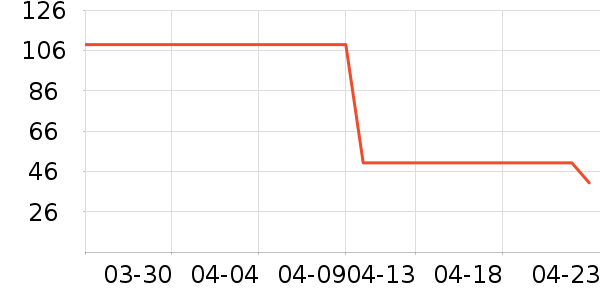 ����T����ʷ�۸�