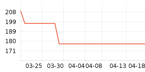 ��ͼŮʽT����ʷ�۸�