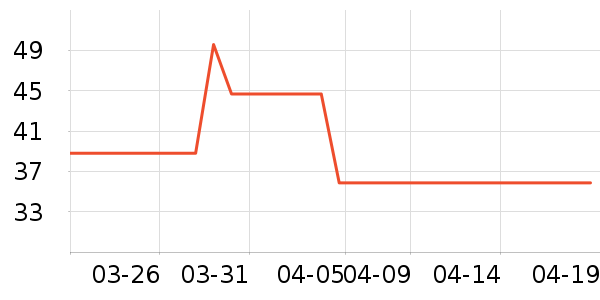 ����T����ʷ�۸�