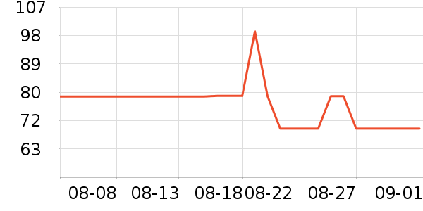 �������п���ʷ�۸�